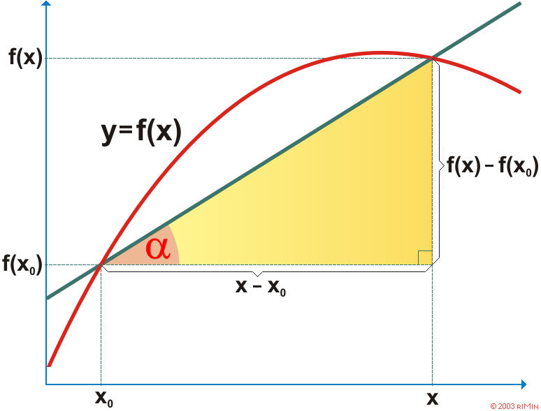 Definice derivace - velk obrzek