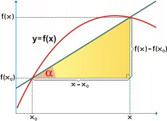 Definice derivace - velk obrzek