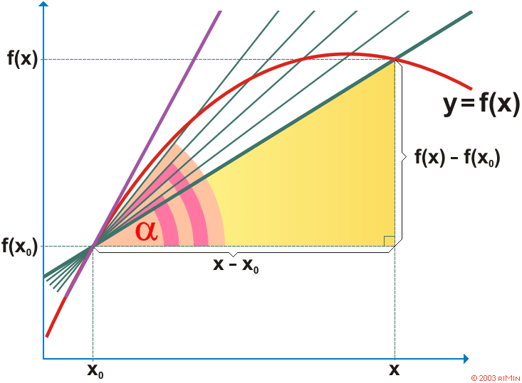 Definice derivace - velk obrzek