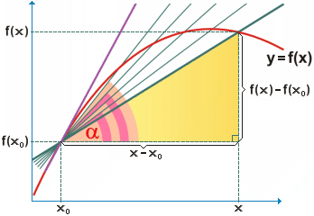 Definice derivace - velk obrzek