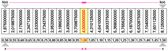 Tabulka 5.1. - animace