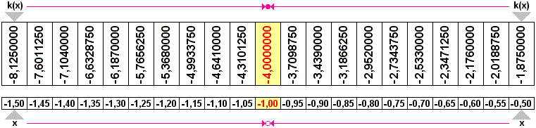 Tabulka 5.2. - animace
