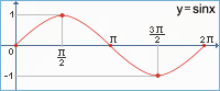 Graf y = sinx - velk obrzek