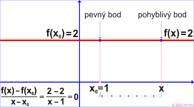 Pklad 1.1. - velk obrzek