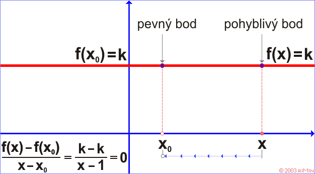 Pklad 1.2. - velk obrzek