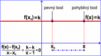 Pklad 1.2. - velk obrzek