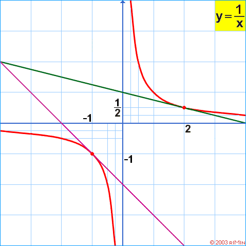 Pklad 6.1. - velk obrzek