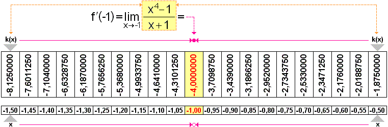 Tabulka 5.2. - velk obrzek