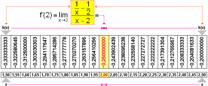 Tabulka 6.1. - velk obrzek