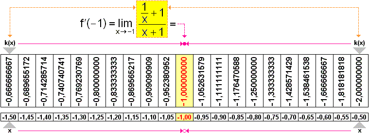 Tabulka 6.2. - velk obrzek