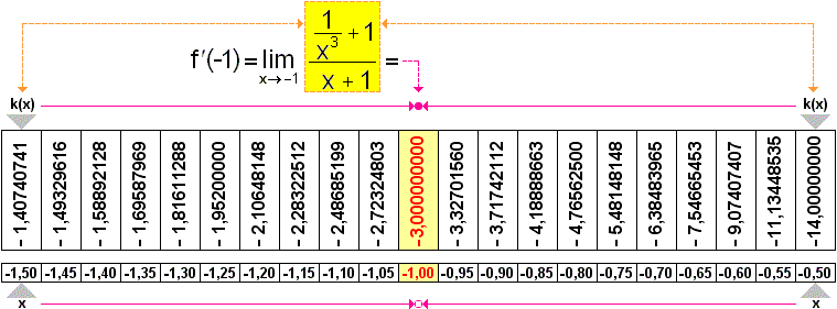 Tabulka 8.2. - velk obrzek