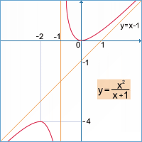 Vta 4 - ilustrativn obrzek